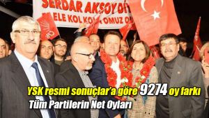Menemen Belediye Başkanı Serdar Aksoy Oldu