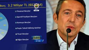 Fenerbahçe'nin Borcu Açıklandı! Ortaya Büyük Rakam Çıktı