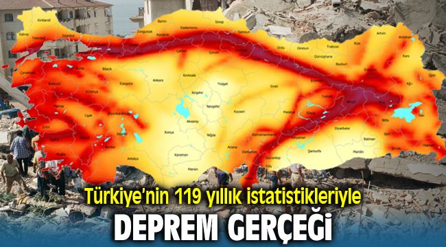 Türkiye'nin Deprem Tarihi 119 yıllık Acı izlerle dolu Geçmiş
