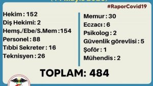 İzmir Tabip Odası İzmir'de 484 sağlık çalışanın virüse yakalandığını açıkladı