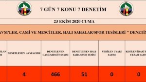 Zonguldak'ta cami ve AVM'ler denetlendi