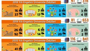 YÖK Başkanı Saraç'tan 3 Aralık Dünya Engelliler Günü paylaşımı
