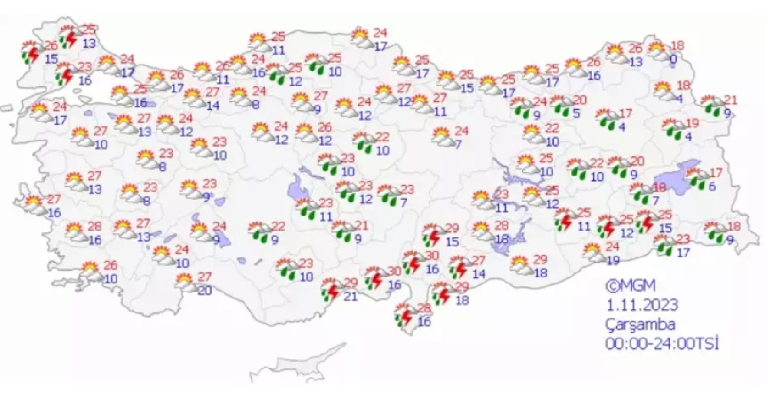 1 kasım hava durumu