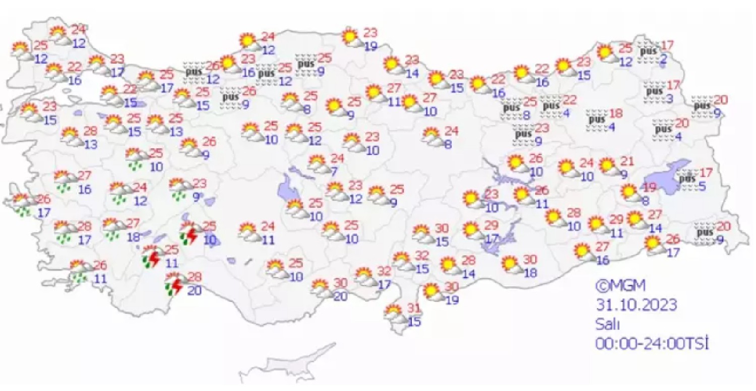 31 Ekim hava durum