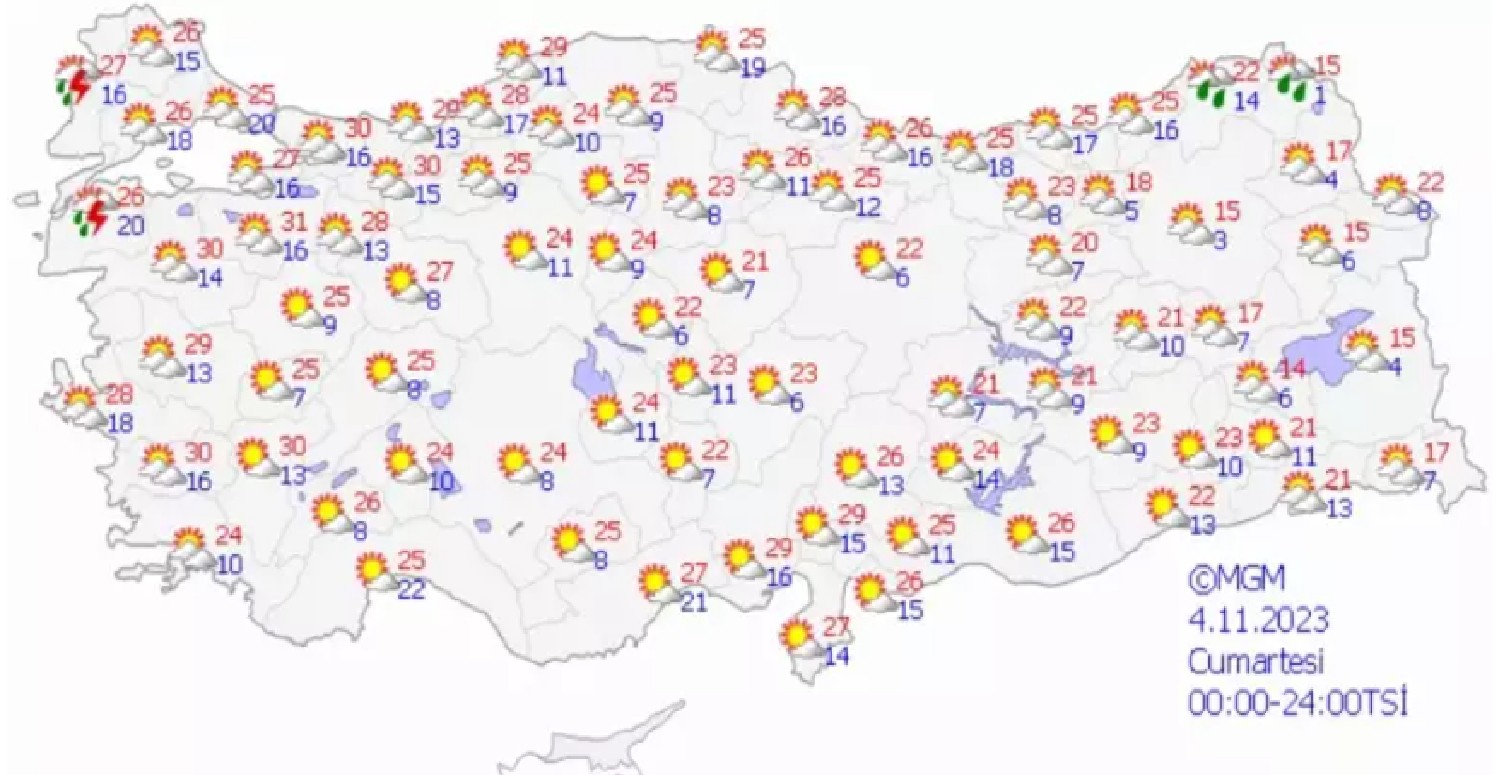 4 kasım hava durumu