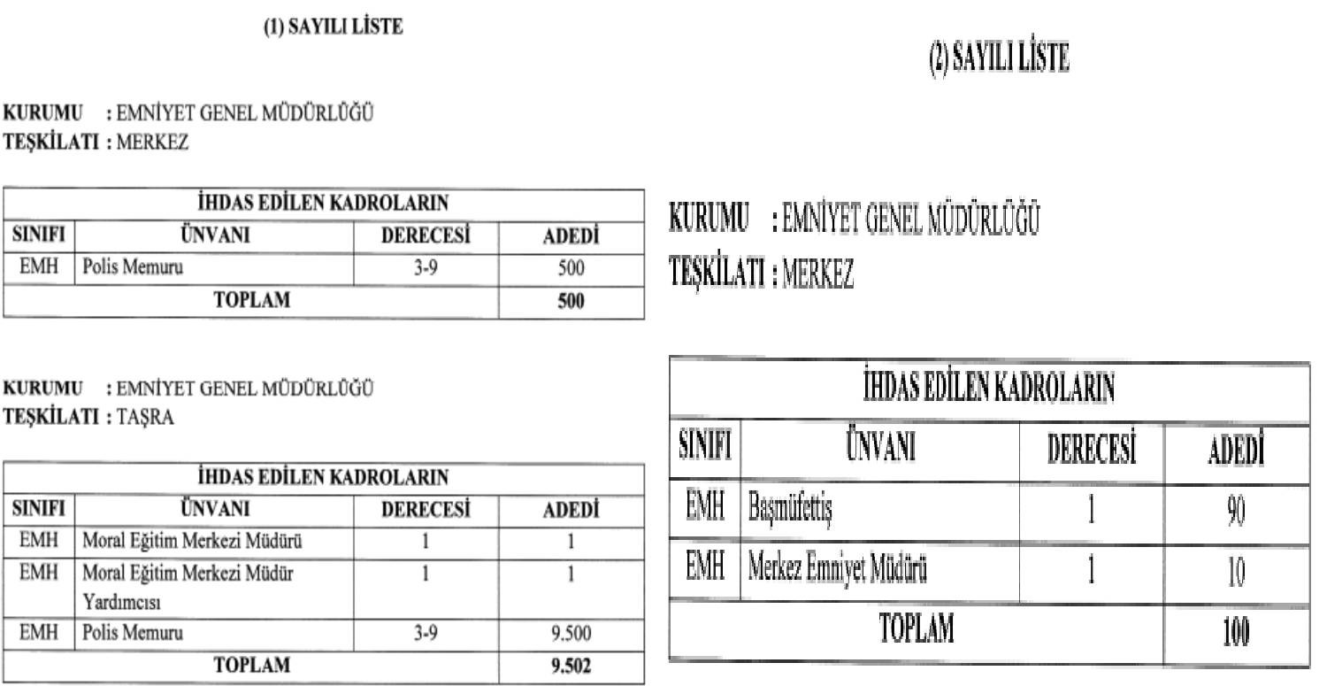 EGM personel alımı