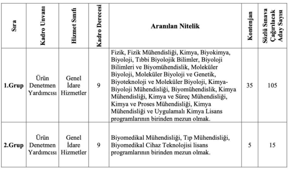 Kamuya binlerce memur alımı başladı