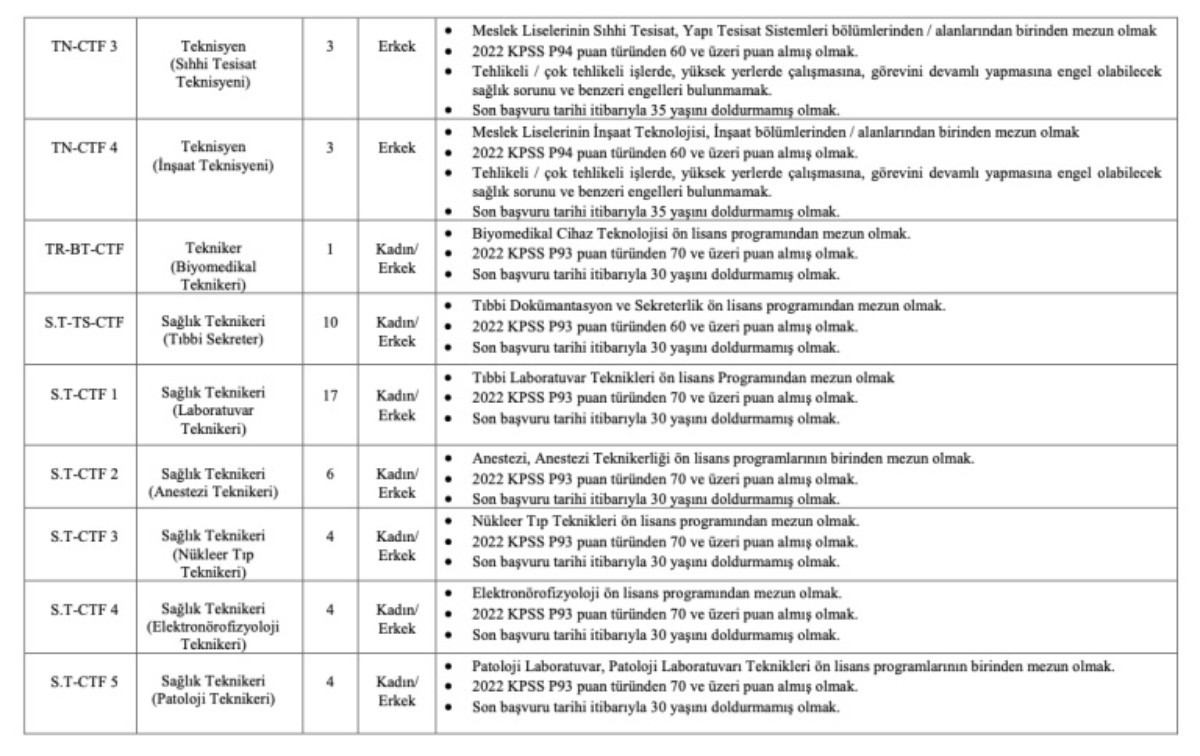 Kamuya binlerce memur alımı başladı