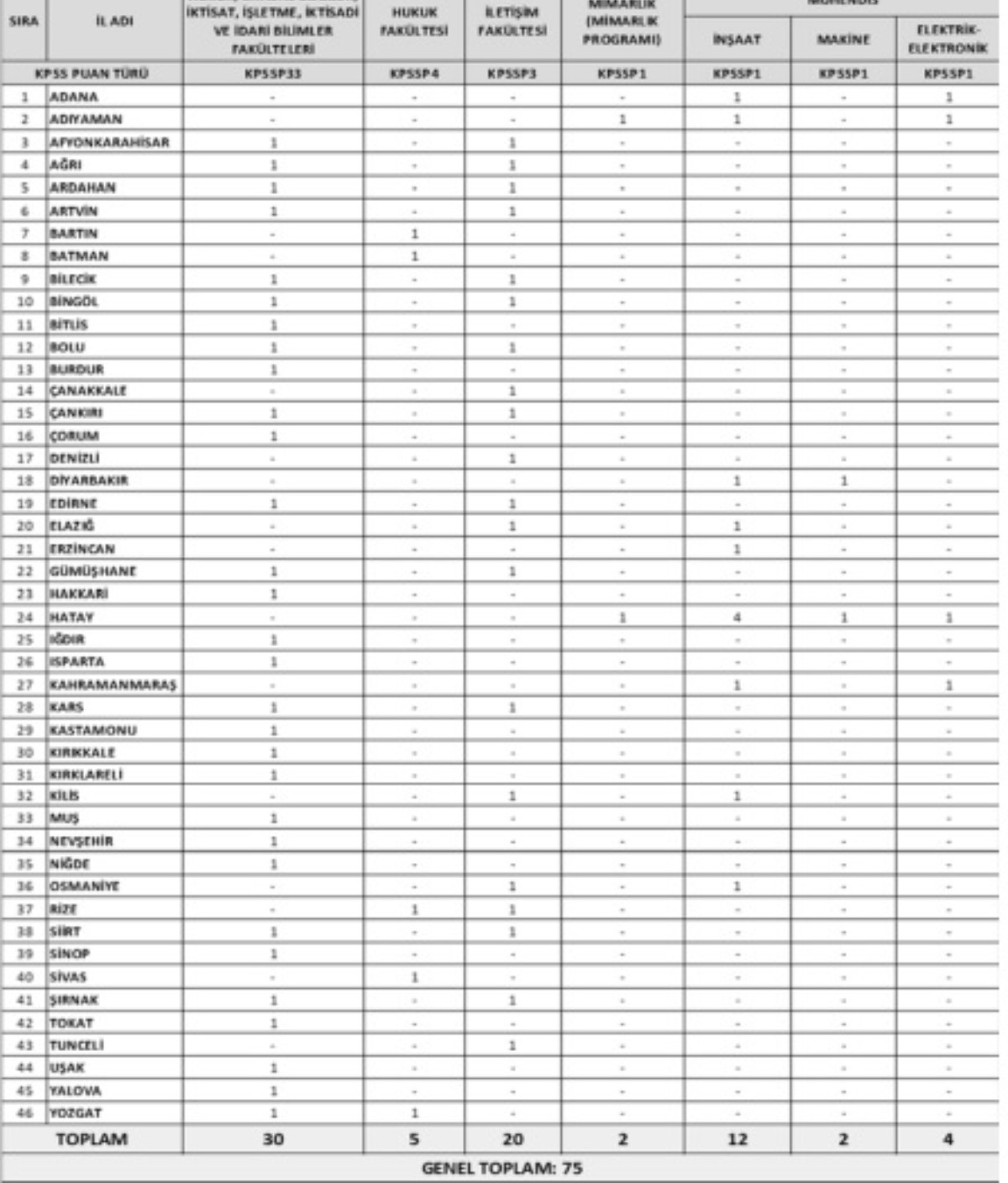 i leri Bakanl 35 Bin TL Maa Veriyor Ba vuru artlar A kland i-leri-bakanl-35-bin-tl-maa-veriyor-ba-vuru-artlar-a-kland