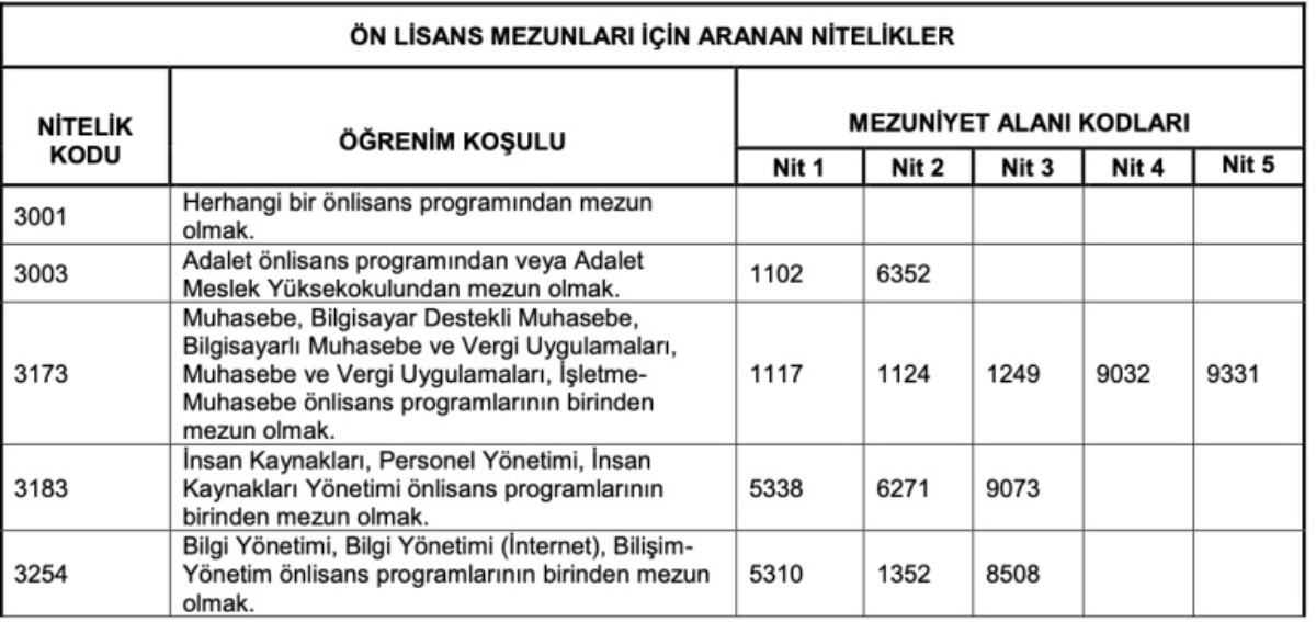 MEB'den büro personeli alımı