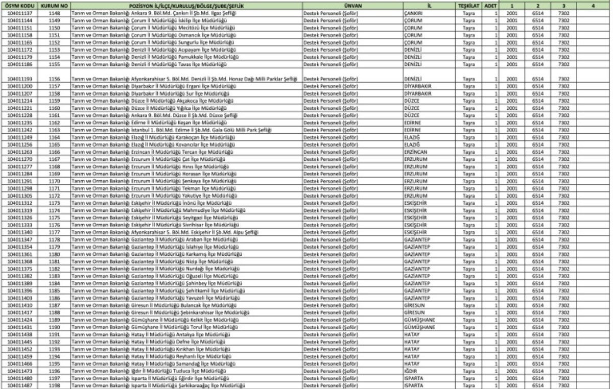 Tarım Bakanlığı 487 şoför alımı
