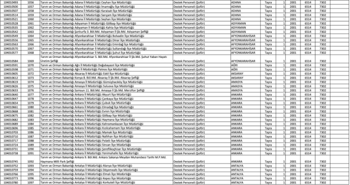 Tarım Bakanlığı 487 şoför alımı