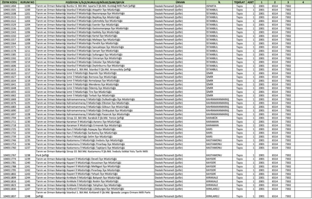 Tarım Bakanlığı 487 şoför alımı
