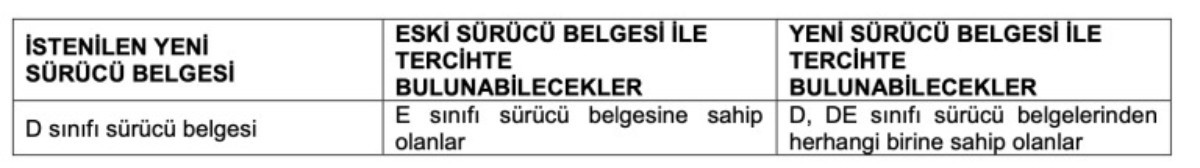 Tarım Bakanlığı 487 şoför alımı