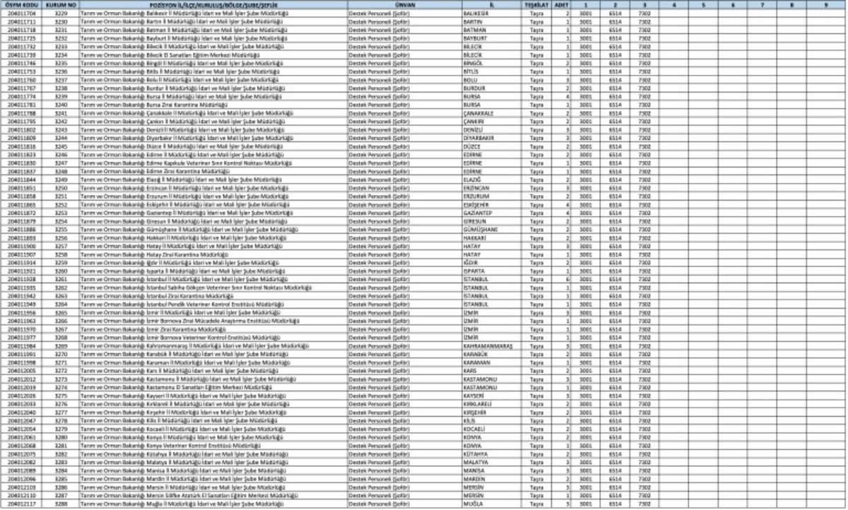 Tarım Bakanlığı 487 şoför alımı