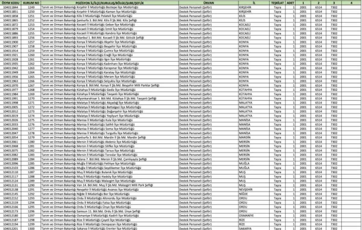 Tarım Bakanlığı 487 şoför alımı