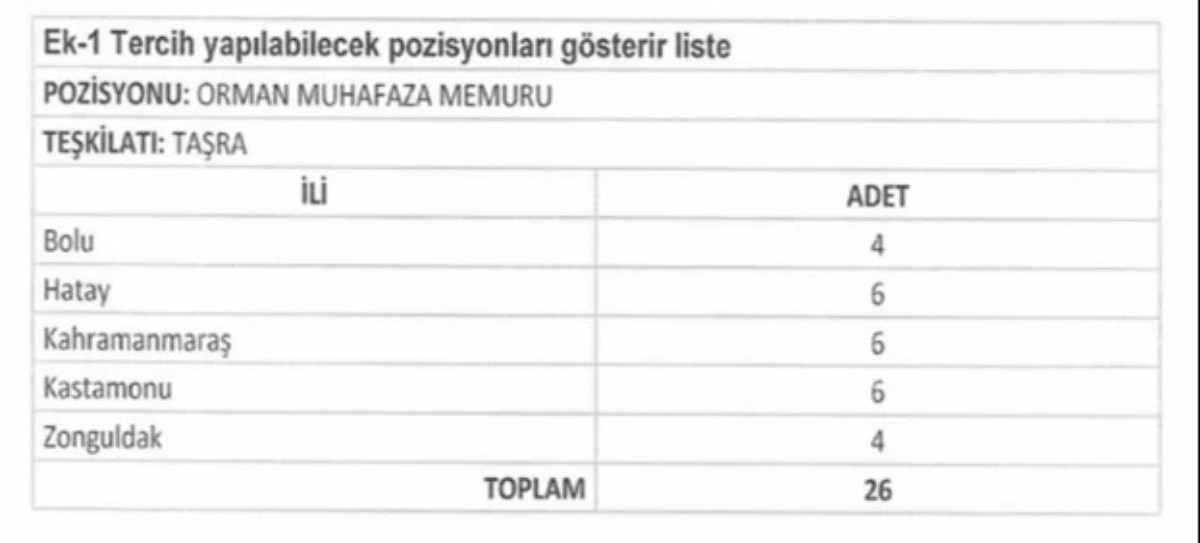 OGM 5 ilde sözleşmeli memur alımı yapacak