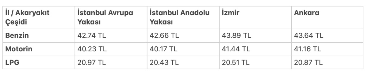 akaryakıt