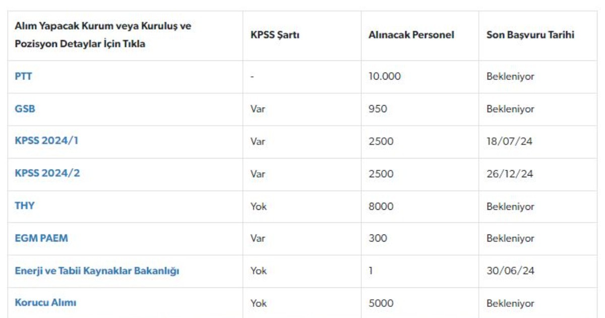 Bakanlık onlarca kadroya sınavsız personel alacak