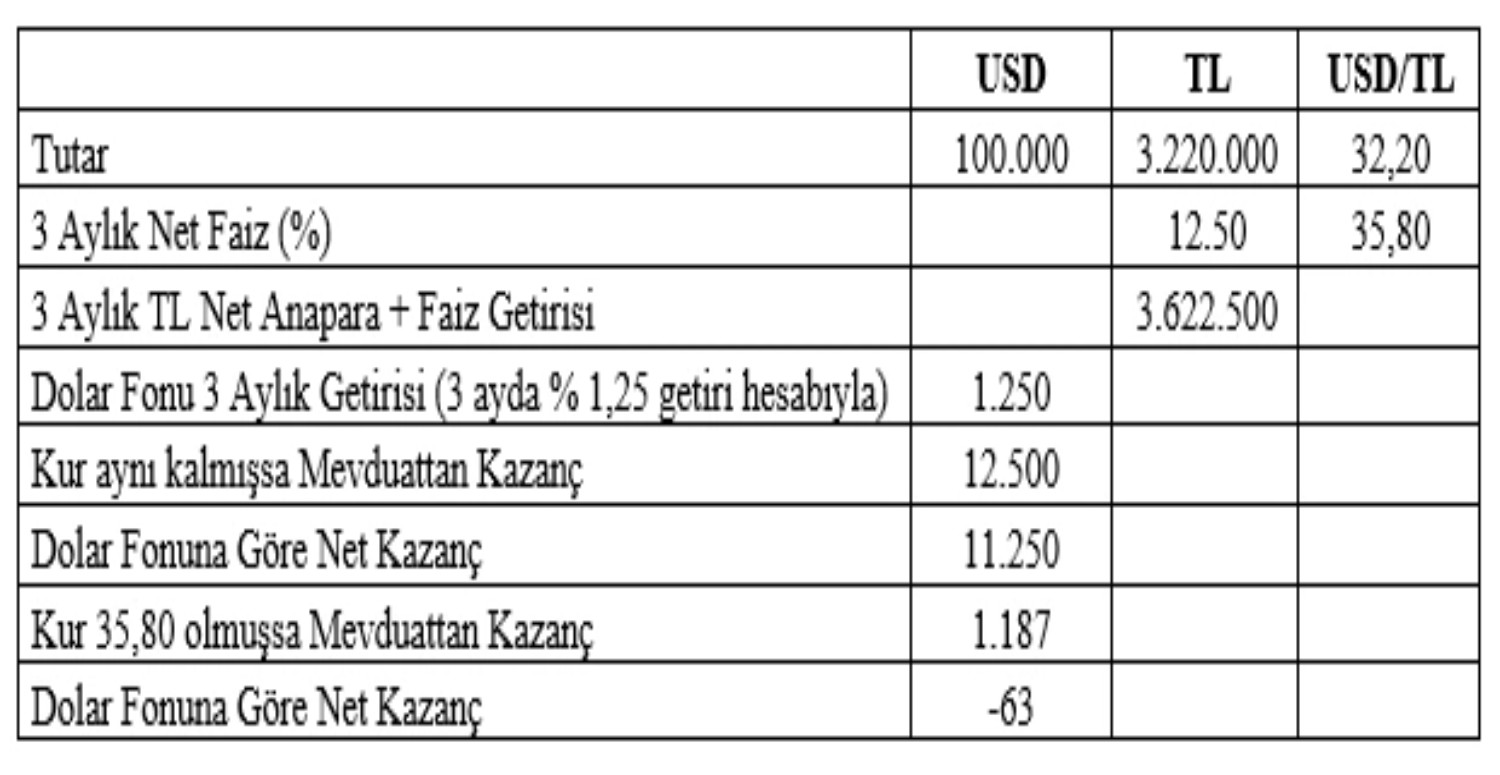 MAHFİ EĞİLMEZ AÇIKLADI