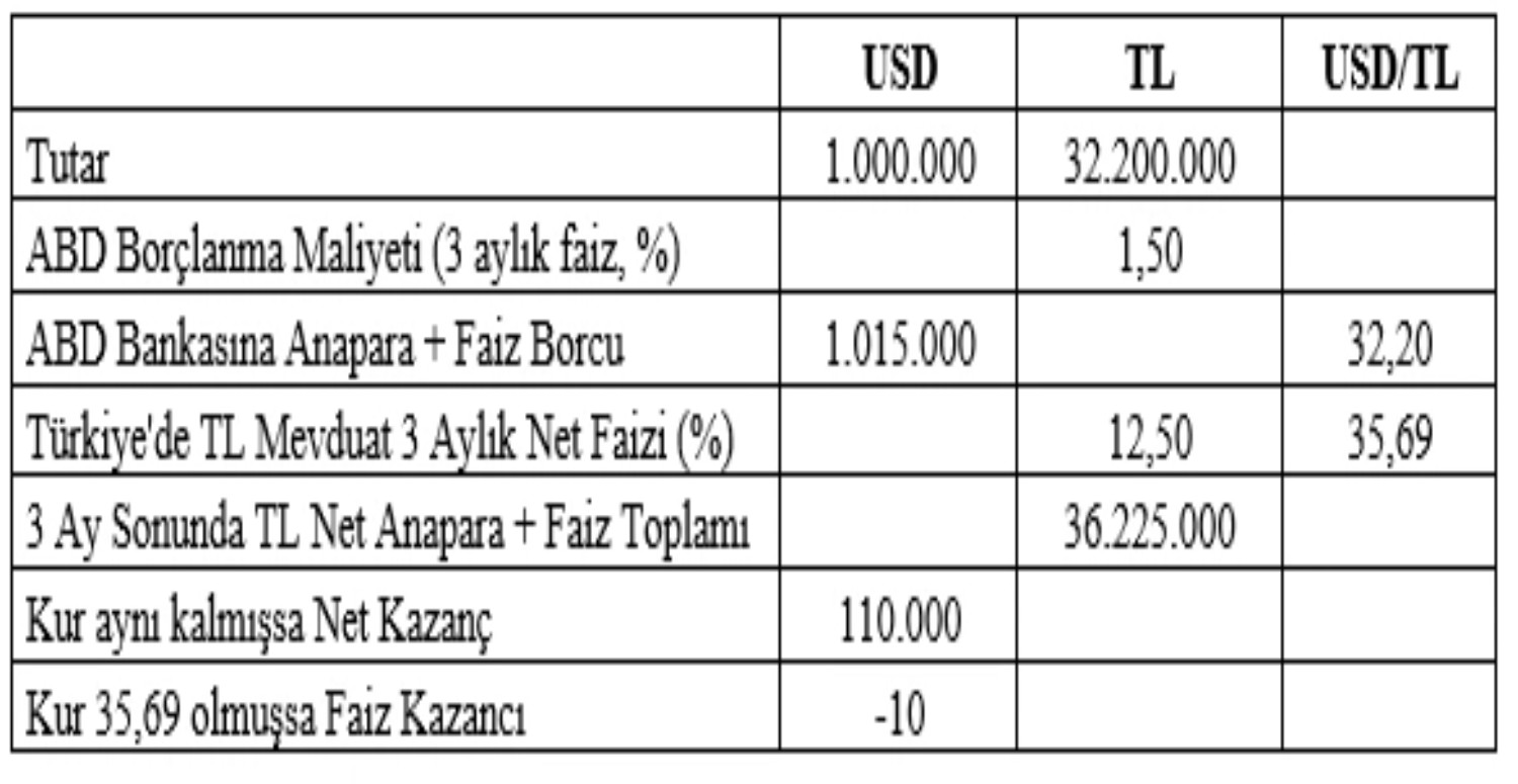 TABLO