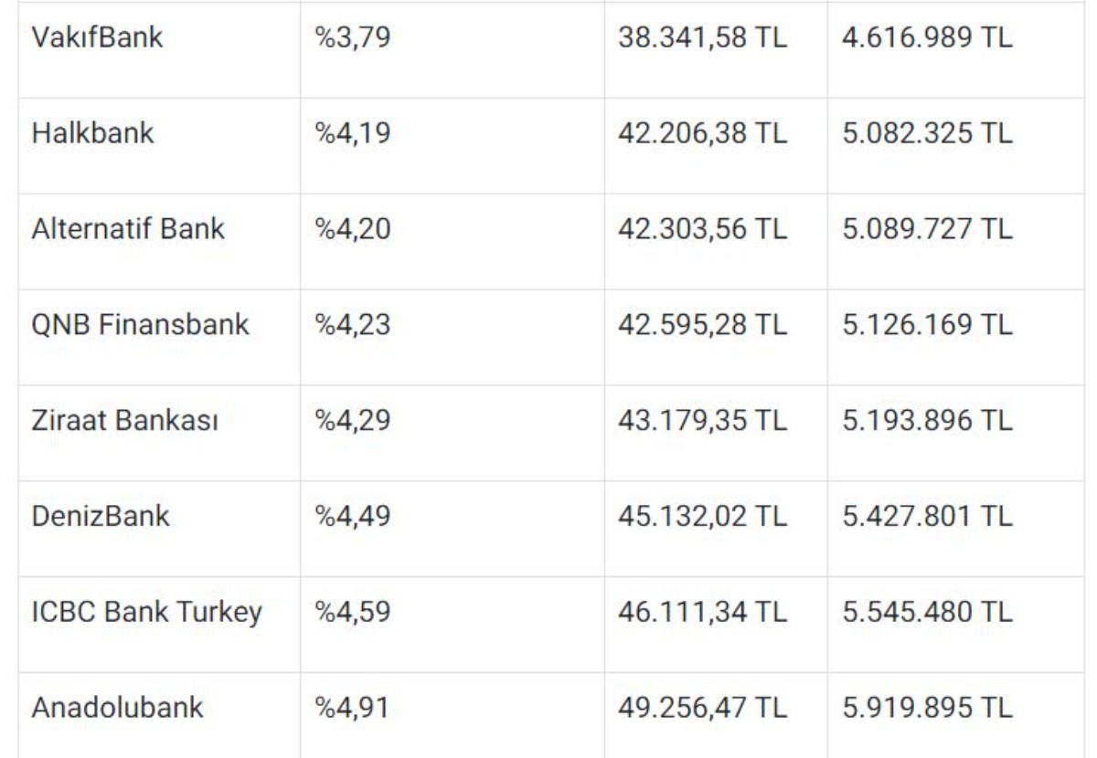 Konut kredisi çekmek isteyenlere 1 milyon TL'nin taksit hesaplaması