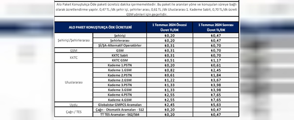 tarife fiyatları