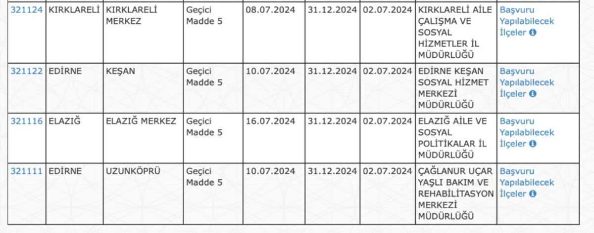 İŞKUR aracılığıyla 50 ilden 3 bin 270 TYP çalışanı istihdam edilecek