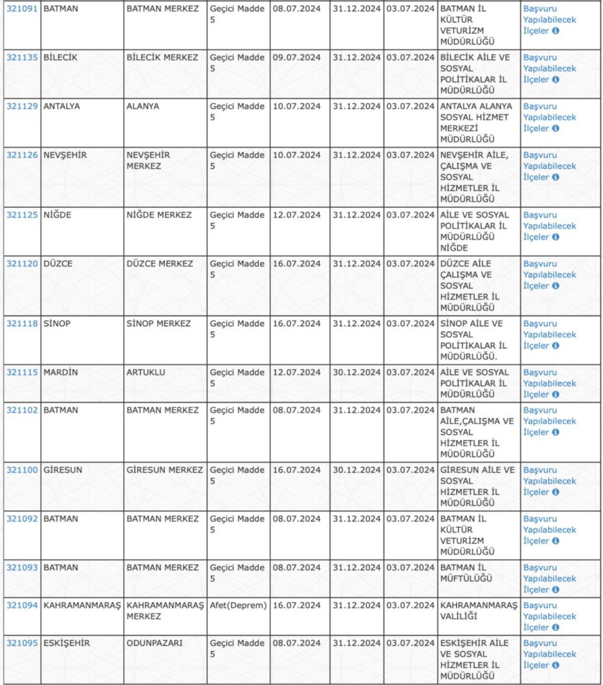 İŞKUR aracılığıyla 50 ilden 3 bin 270 TYP çalışanı istihdam edilecek
