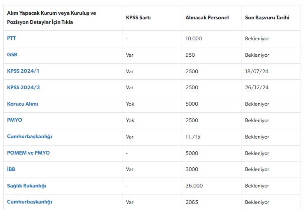 Kamuda memur olmak isteyene son şans