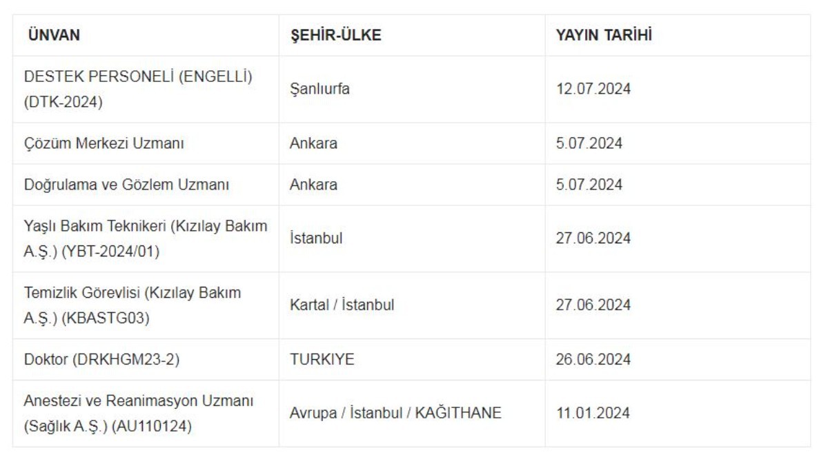Kızılay yeni personellere kapıları açtı