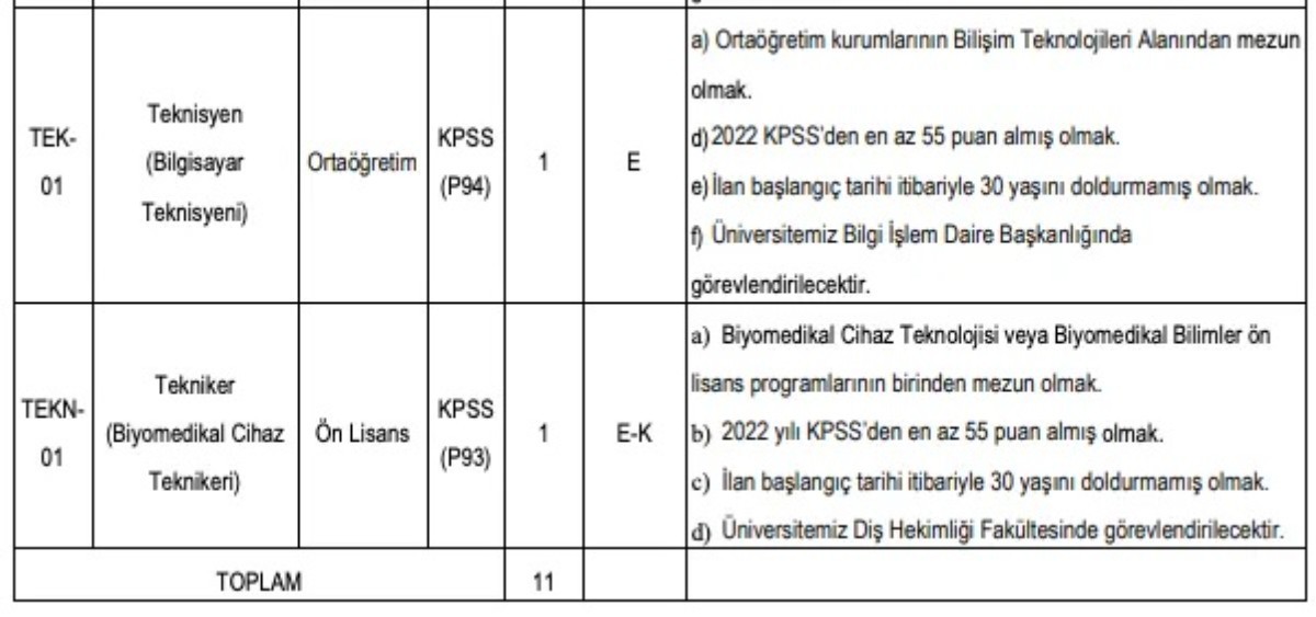 Dicle Üniversitesi personel alımı