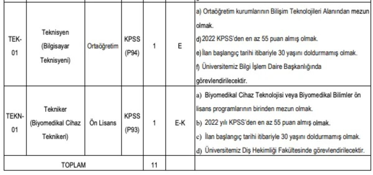 Dicle Üniversitesi personel alımı