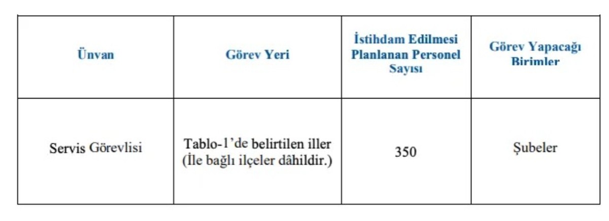 Halkbank, 510 banka çalışanı işe alımı