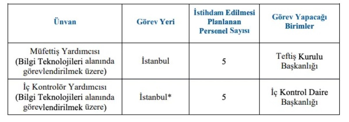 Halkbank, 510 banka çalışanı işe alımı