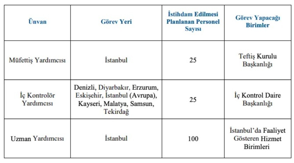 Halkbank, 510 banka çalışanı işe alımı