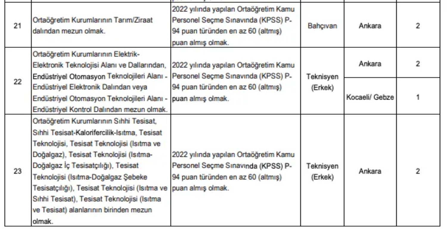 TSE İŞ BAŞVURUSU