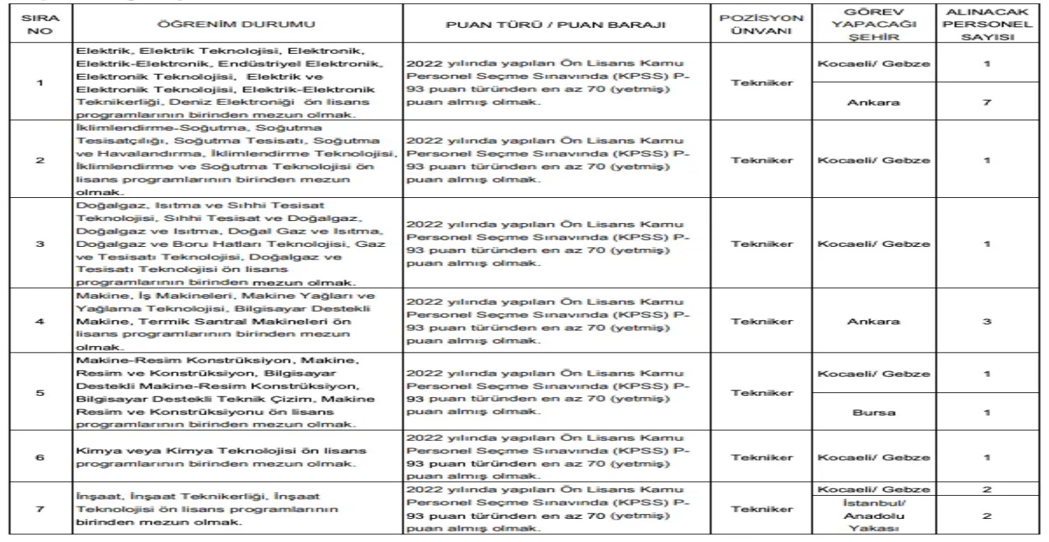 TSE İŞE ALIM
