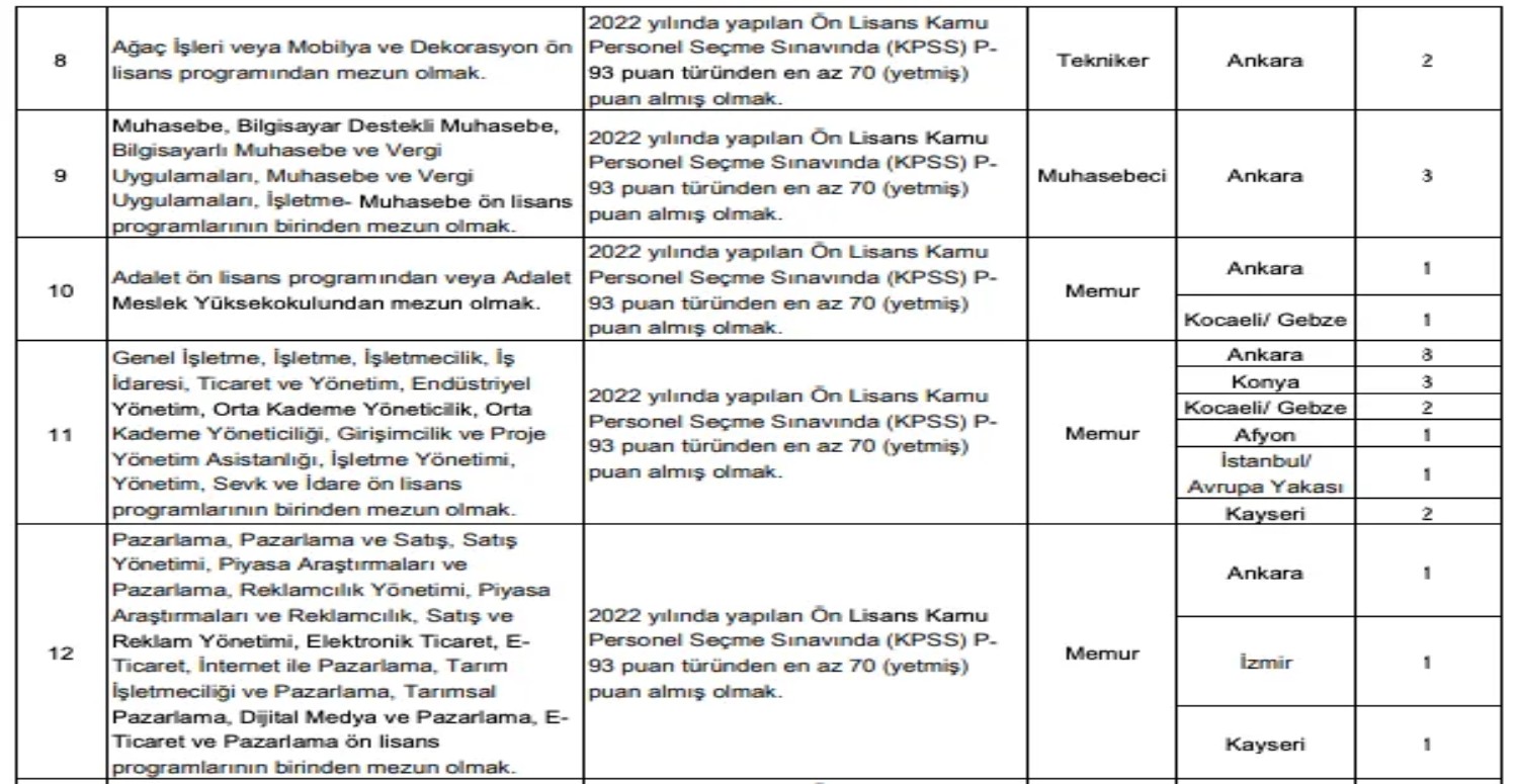 TSE İŞE ALIM