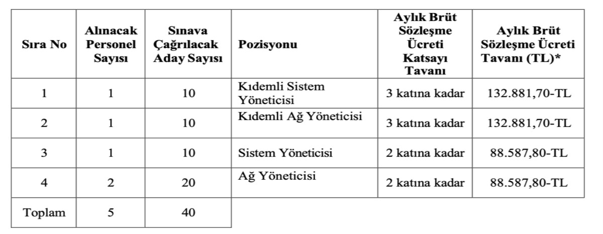 YAĞIŞ